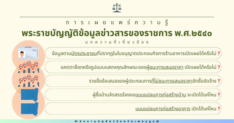 การเผยแพร่ความรู้เกี่ยวกับพระราชบัญญัติข้อมูลข่าวสารของราชการ พ.ศ.๒๕๔๐