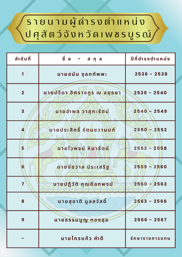 รายนาม ปศจ.พช